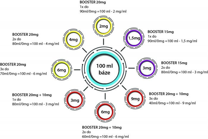  Booster IMPERIA Dripper PG30-VG70 10ml-20mg  