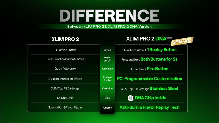 OXVA Xlim Pro 2 DNA elektronická cigareta 1300mAh Silk Brown